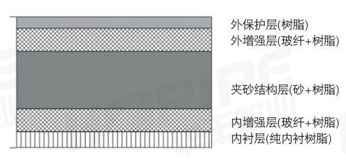 䓊Aɰ