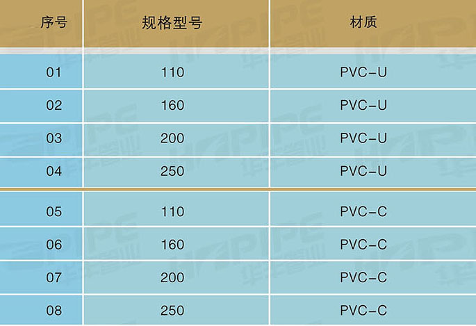 pvc-c双壁波纹管规格型号